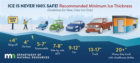 test ice for thickness|mn ice thickness check.